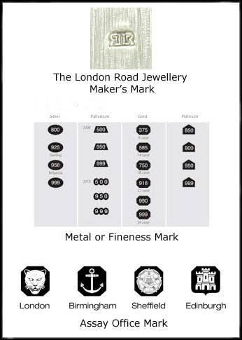 Gold Hallmarks: How To Know What Your Jewellery Really Is Gold Smart ...